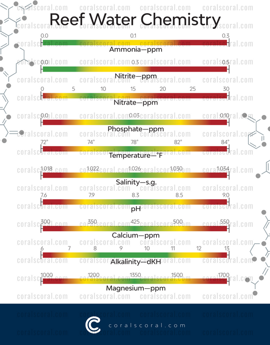 Professor Polyp's Reef Water Chemistry Chart, Laminated Print